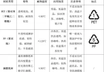 你手里的奶茶杯、咖啡杯安全吗？四川省消委会抽检结果来了