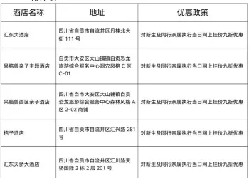 福利拉满！自贡推出高校新生开学季大礼包 持续至12月31日