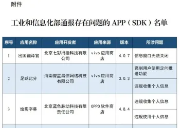 违规收集个人信息、过度索取权限……这26款APP及SDK被通报