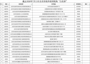 致全市家长朋友的一封信（内附我市校外培训机构“黑白灰名单”）