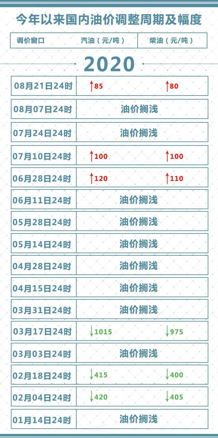 @自贡车主 油价有变动！-4.jpeg