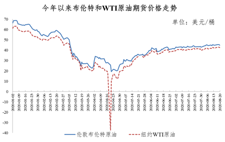 @自贡车主 油价有变动！-2.png