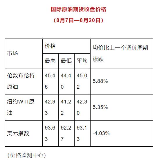 @自贡车主 油价有变动！-3.jpeg