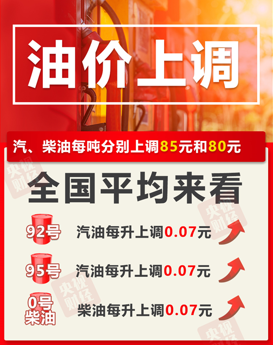 @自贡车主 油价有变动！-1.png