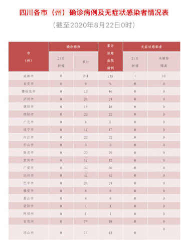 警惕！四川新增无症状感染者1例，竟是个自贡人-1.jpg