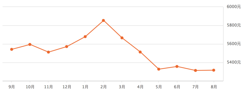 直降10万！自贡业主哭了，热门小区房价曝光，快看看你家啥情况了！-3.jpg