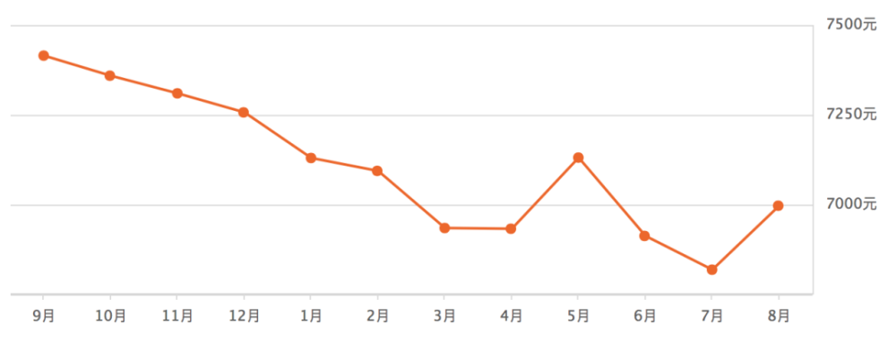 直降10万！自贡业主哭了，热门小区房价曝光，快看看你家啥情况了！-4.jpg