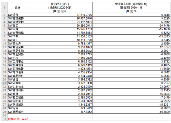 A股半年报大数据：工行最赚钱中石油成亏损王，英科医疗领涨-1.png
