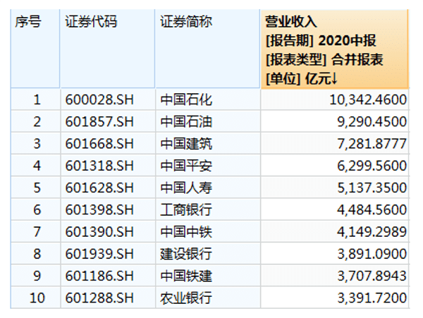 A股半年报大数据：工行最赚钱中石油成亏损王，英科医疗领涨-3.png