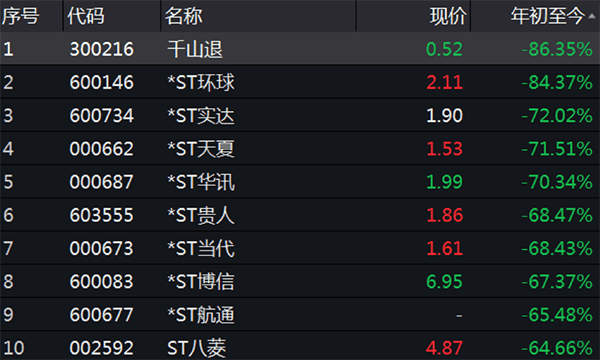 A股半年报大数据：工行最赚钱中石油成亏损王，英科医疗领涨-12.png