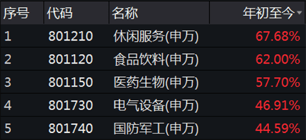 A股半年报大数据：工行最赚钱中石油成亏损王，英科医疗领涨-9.png