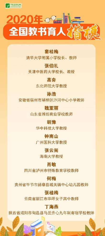 “全国教书育人楷模”12人名单来了！钟南山、张伯礼和四川这名教师榜上有名-1.jpg