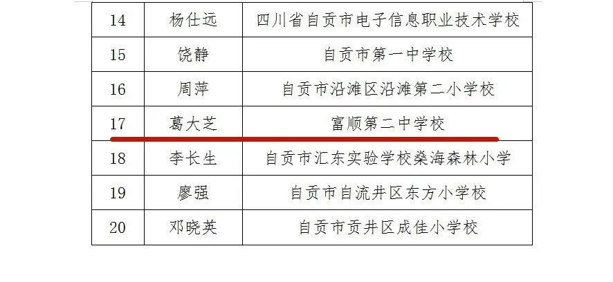富顺的他们入选2020自贡中小学盐都名师、名校长啦！看看你认识吗?-1.jpg