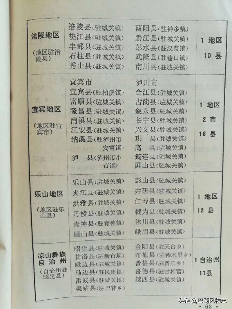 如果1970年代四川的行政区划保留到现在，会是什么样子？-3.jpg