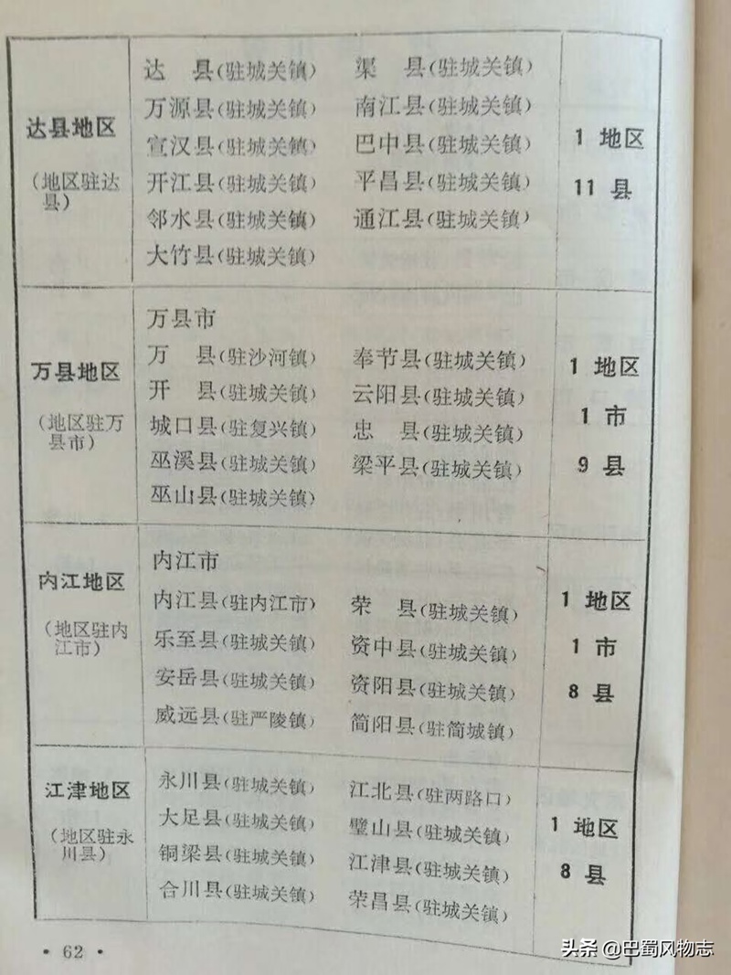 如果1970年代四川的行政区划保留到现在，会是什么样子？-2.jpg