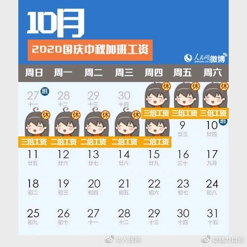 人社部明确10月1日至4日加班，有3倍工资！话说你们单位会严格执行吗？-1.jpg