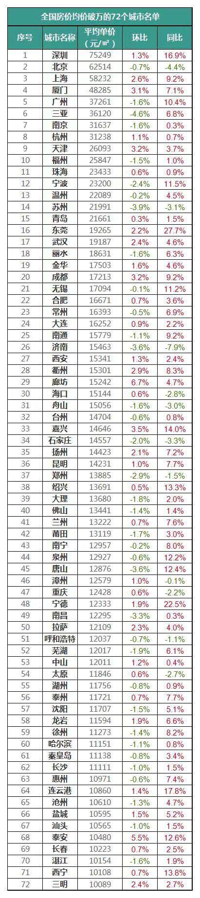 全国房价破万城市已达72个，意味着什么？-2.jpeg