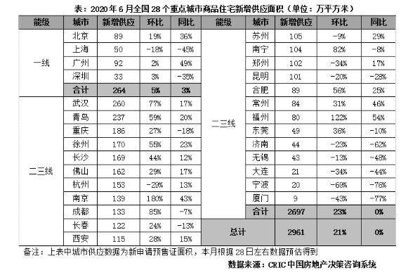 全国房价破万城市已达72个，意味着什么？-6.jpeg