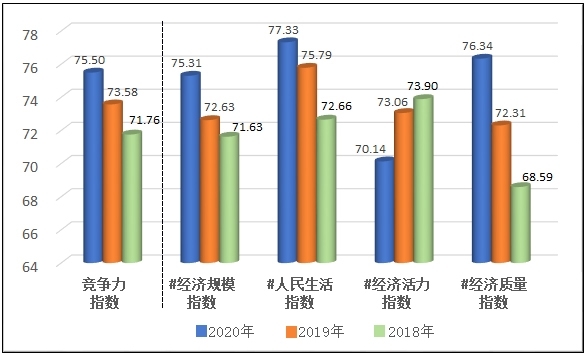 2020中国西部百强县揭晓，自贡一地上榜！-2.jpg