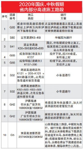 国庆中秋大假期间 这些路段在施工，请绕行-1.jpg