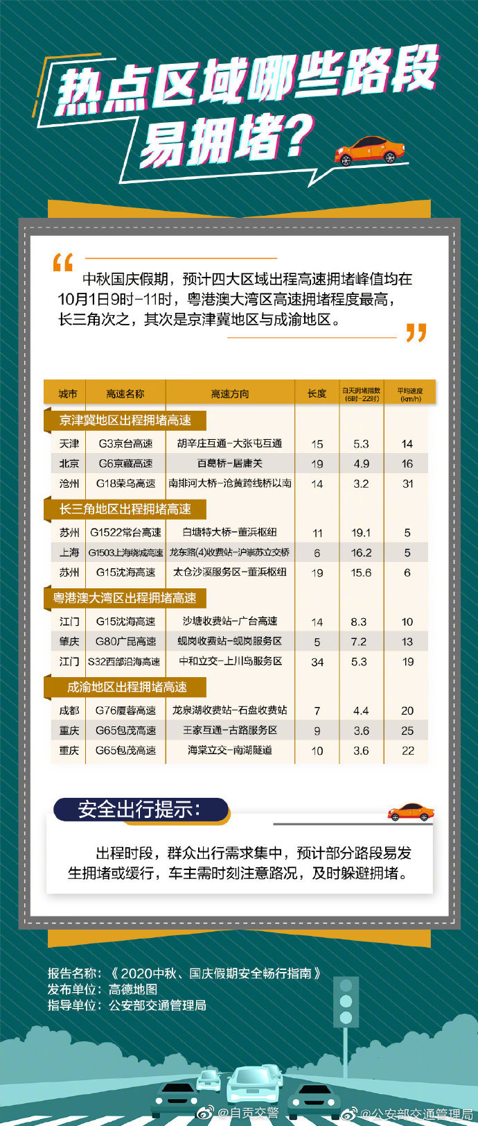 【2020中秋、国庆假期安全畅行指南】-2.jpg
