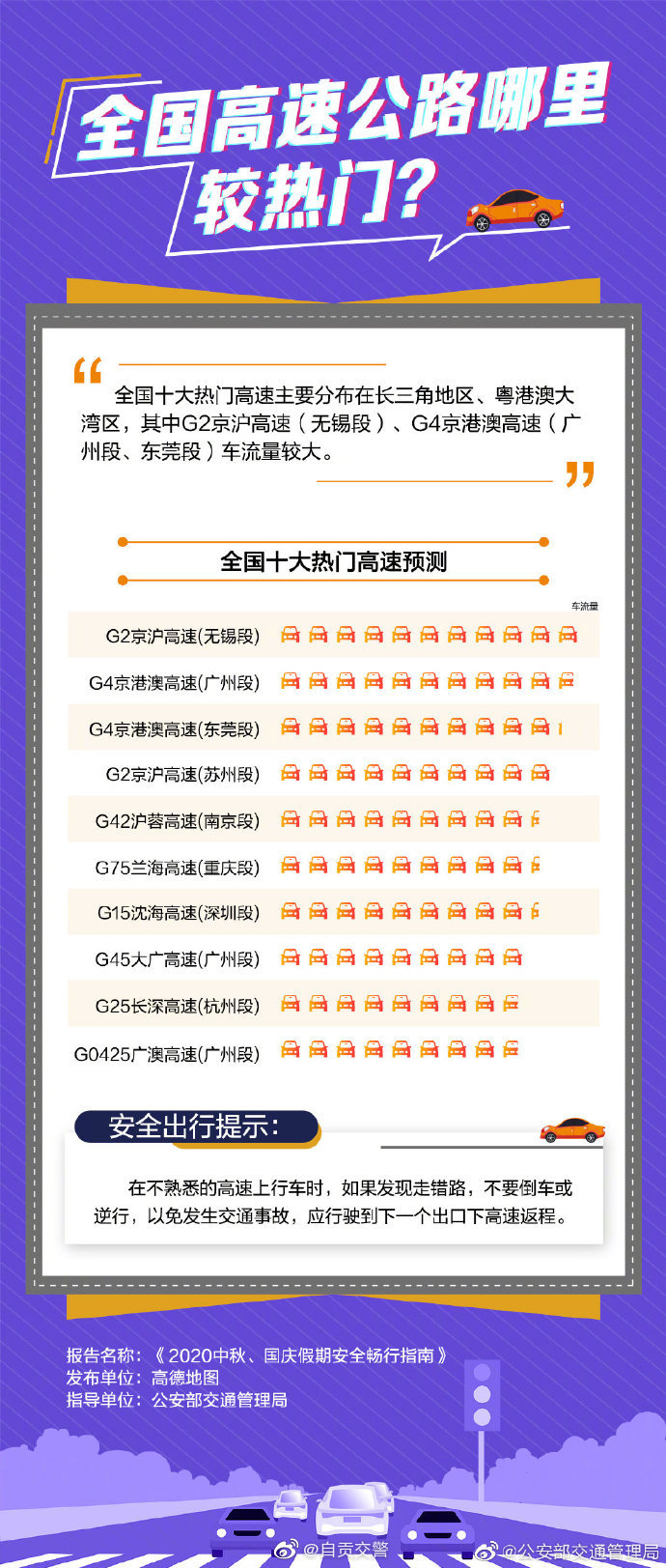 【2020中秋、国庆假期安全畅行指南】-4.jpg