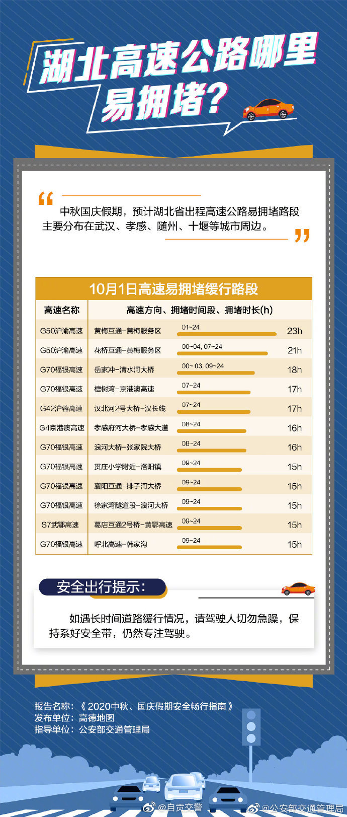 【2020中秋、国庆假期安全畅行指南】-3.jpg
