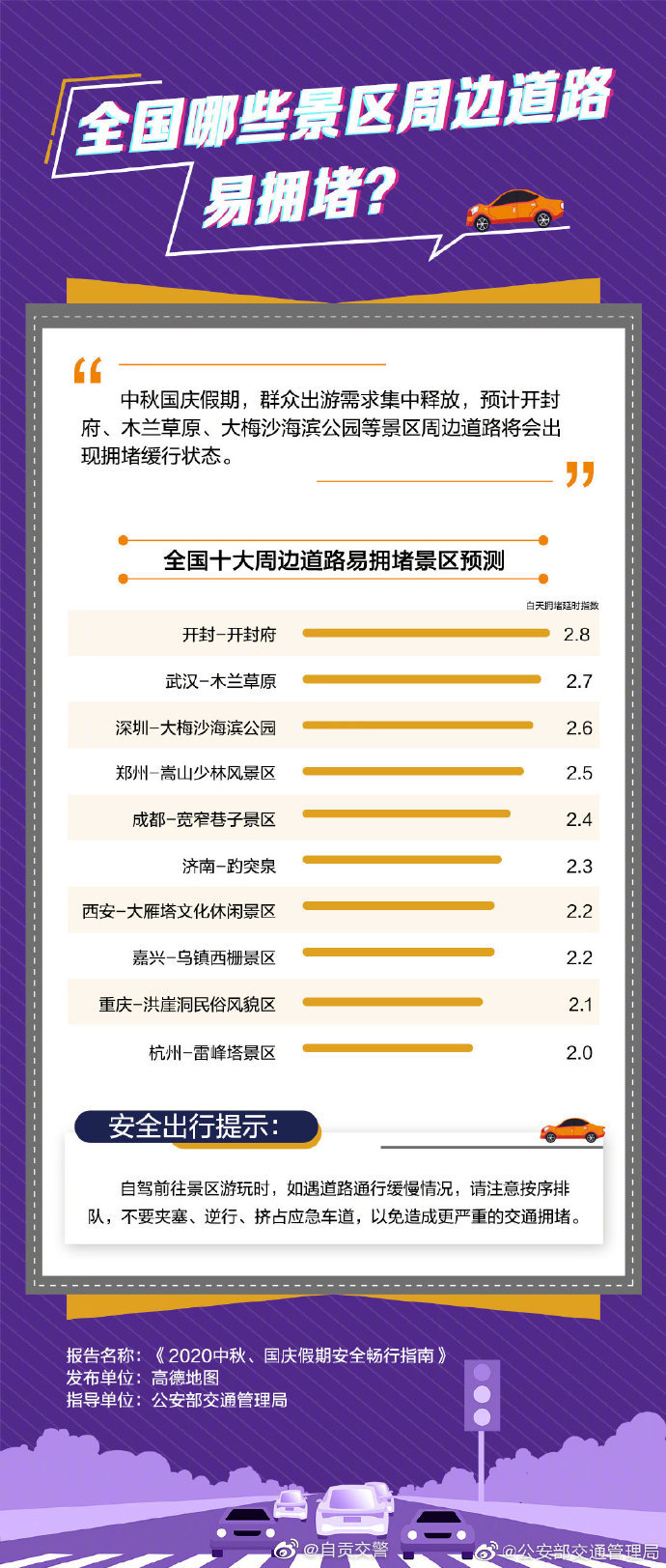 【2020中秋、国庆假期安全畅行指南】-6.jpg