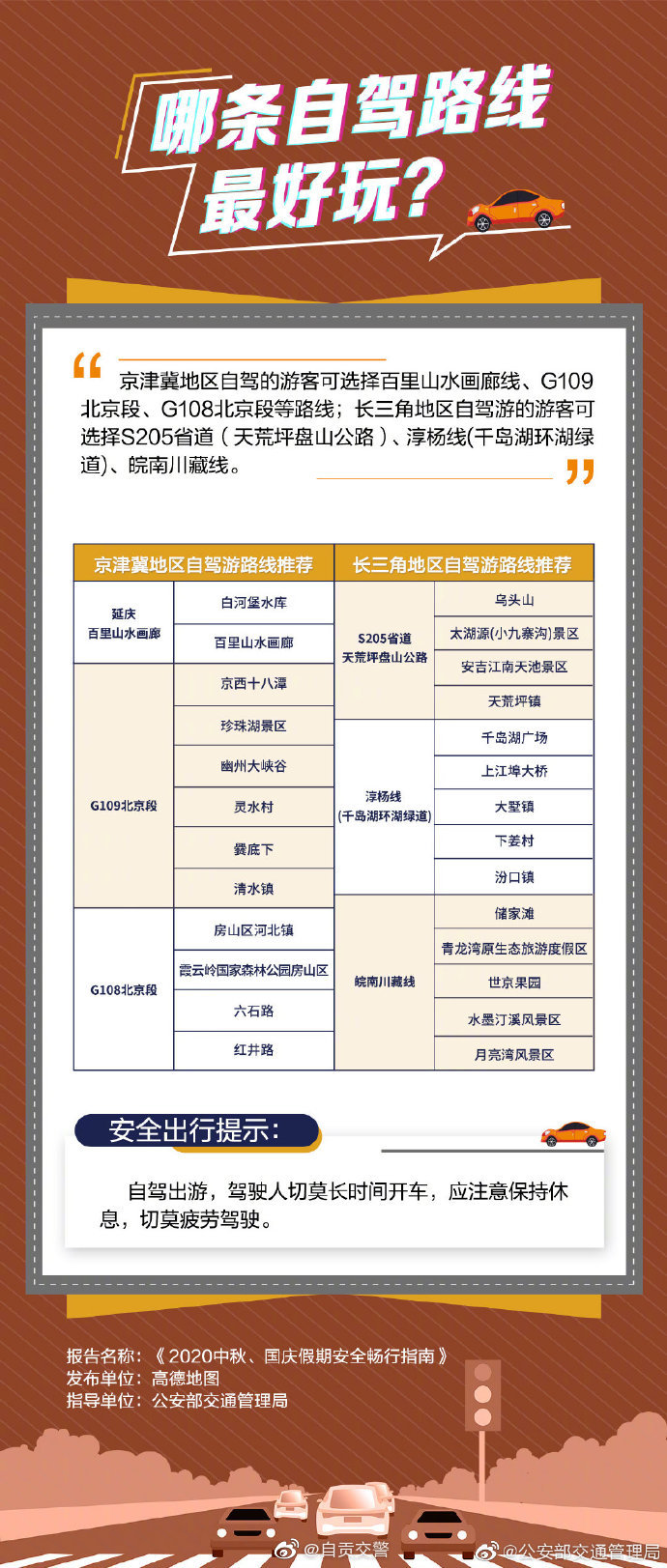 【2020中秋、国庆假期安全畅行指南】-5.jpg