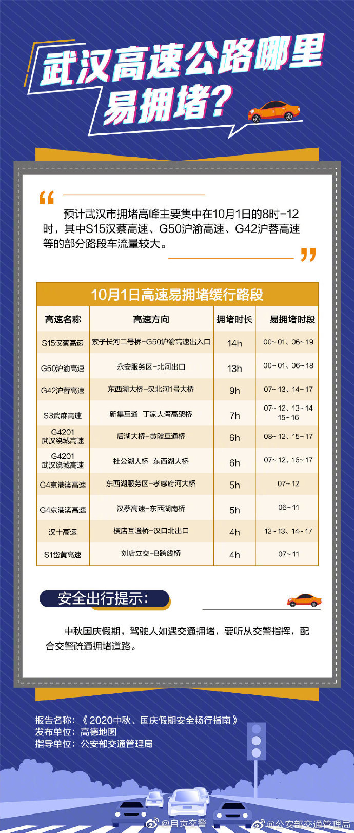 【2020中秋、国庆假期安全畅行指南】-8.jpg