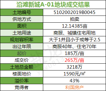 沿滩新城再添新楼盘，位置就在高新孵化园斜对面！-2.jpg