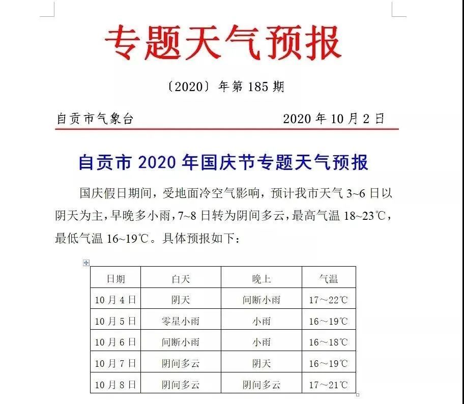 假期后面几天，你安排好了没？先看看自贡天气-2.jpg
