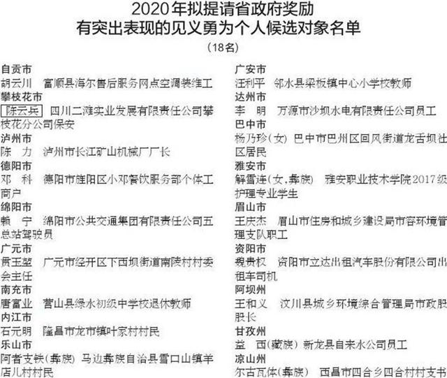 四川公示18名见义勇为后选人，富顺海尔胡云川入选-3.jpg