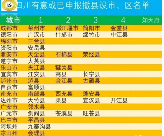 目前四川省有意撤县改市设区的县，有你的家乡吗？-2.jpg