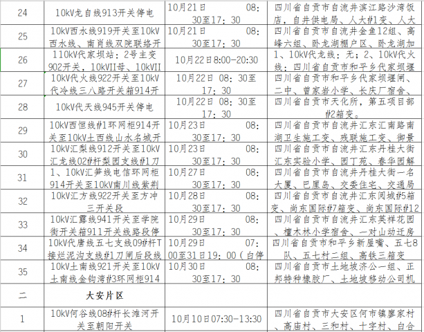 国网自贡供电公司2020年10月份设备检修对外停电区域-3.jpg