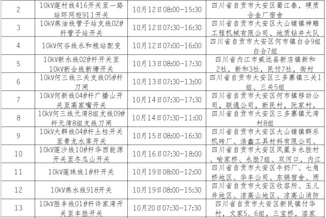 国网自贡供电公司2020年10月份设备检修对外停电区域-4.jpg