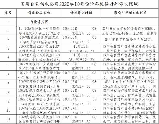国网自贡供电公司2020年10月份设备检修对外停电区域-1.jpg