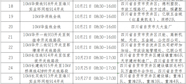 国网自贡供电公司2020年10月份设备检修对外停电区域-8.jpg