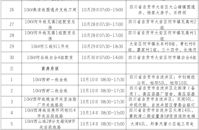 国网自贡供电公司2020年10月份设备检修对外停电区域-6.jpg