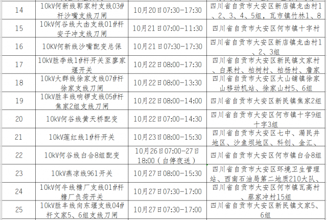 国网自贡供电公司2020年10月份设备检修对外停电区域-5.jpg
