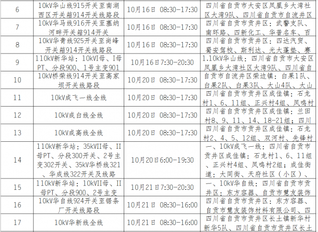 国网自贡供电公司2020年10月份设备检修对外停电区域-7.jpg