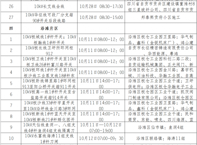 国网自贡供电公司2020年10月份设备检修对外停电区域-9.jpg