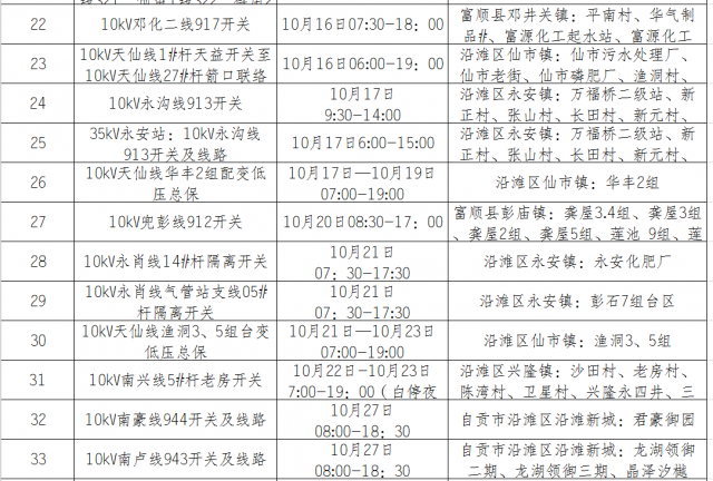 国网自贡供电公司2020年10月份设备检修对外停电区域-11.jpg