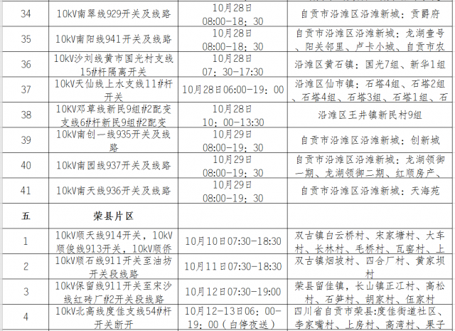 国网自贡供电公司2020年10月份设备检修对外停电区域-12.jpg