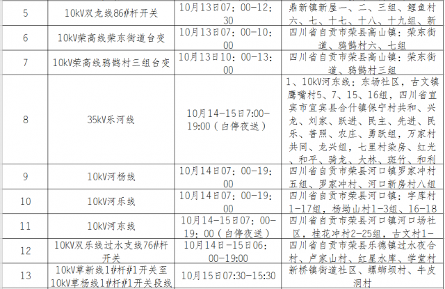 国网自贡供电公司2020年10月份设备检修对外停电区域-13.jpg