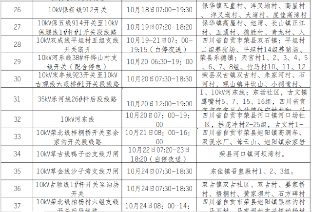国网自贡供电公司2020年10月份设备检修对外停电区域-15.jpg