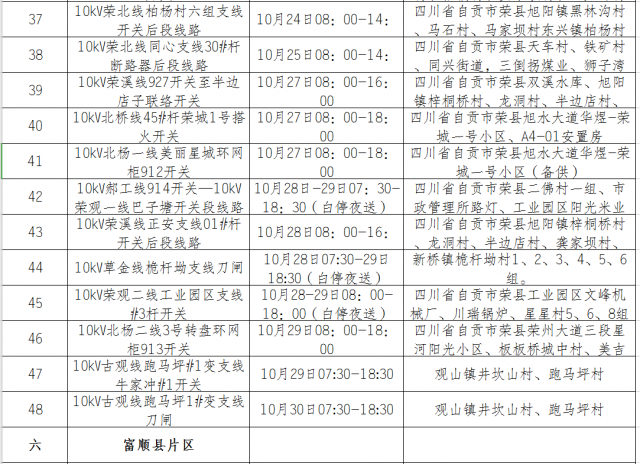 国网自贡供电公司2020年10月份设备检修对外停电区域-16.jpg