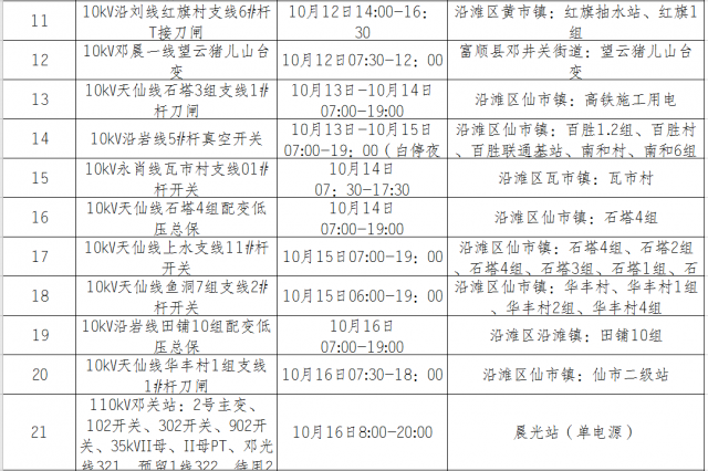 国网自贡供电公司2020年10月份设备检修对外停电区域-10.jpg