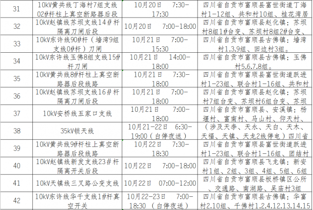国网自贡供电公司2020年10月份设备检修对外停电区域-20.jpg