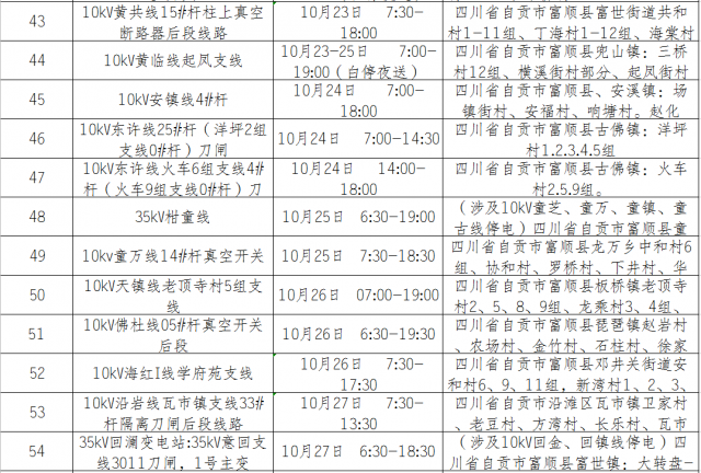 国网自贡供电公司2020年10月份设备检修对外停电区域-21.jpg